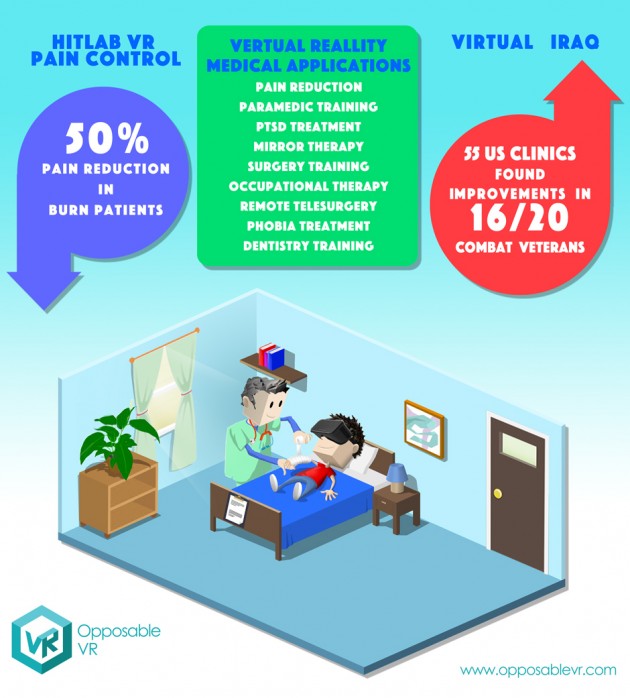 Virtual Remedies – VR as medical application